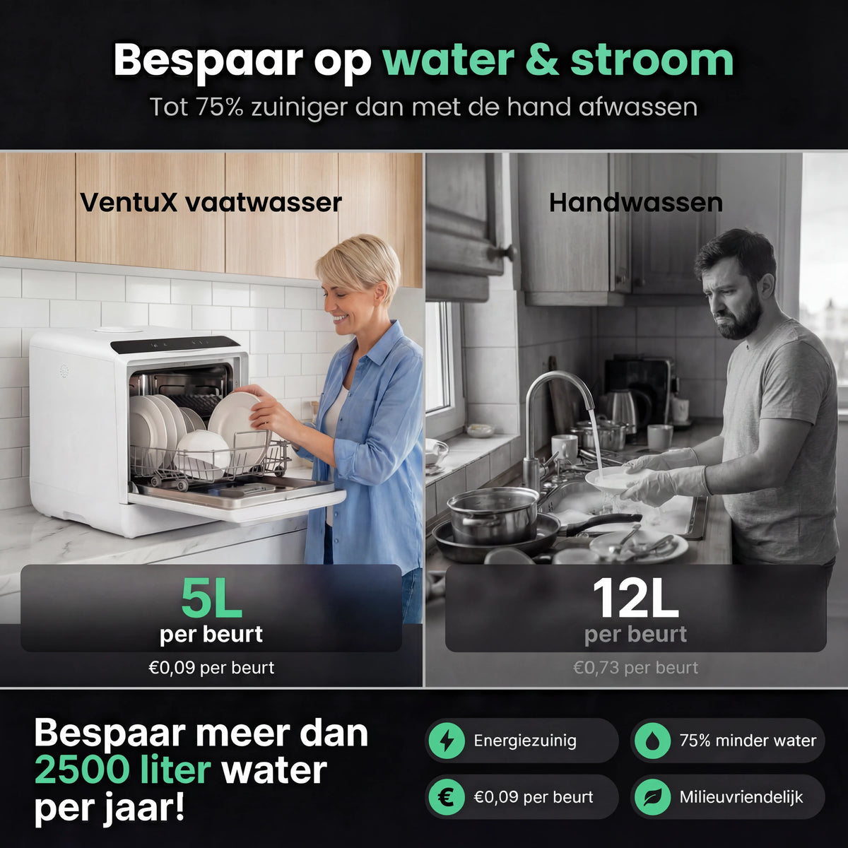 Ventux Mini Afwasmachine - VTX02