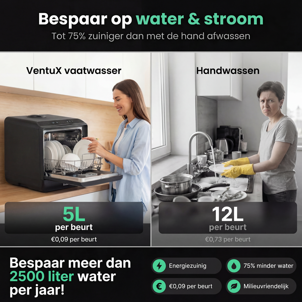 Ventux Mini Afwasmachine - VTX02